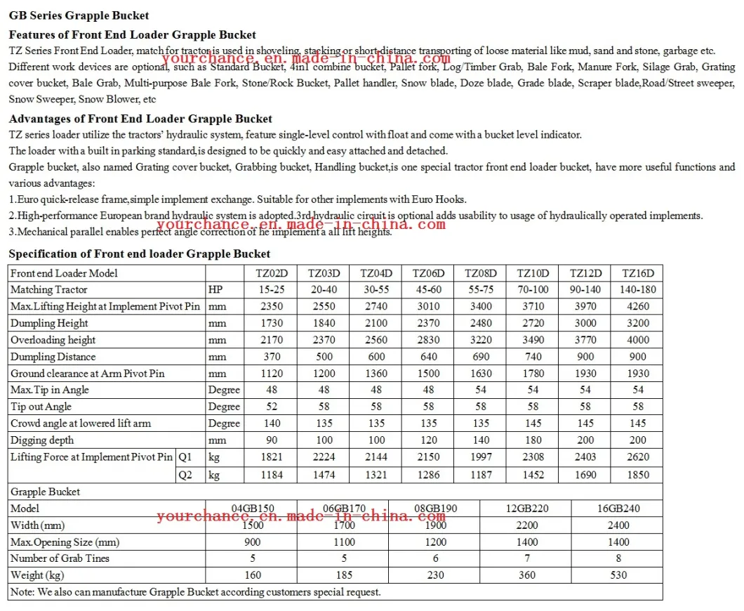 Hot Selling GB Series 1.5-2.4m Width Quick Hitch Grapple Bucket for 25-180HP Agricultural Wheel Farm Tractor and Front End Loader