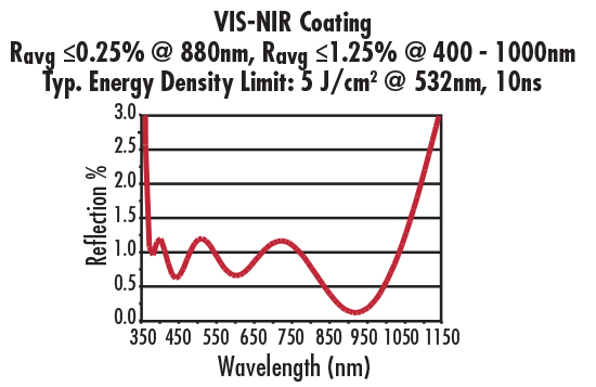 VIS-NIR400-1000nm COATING