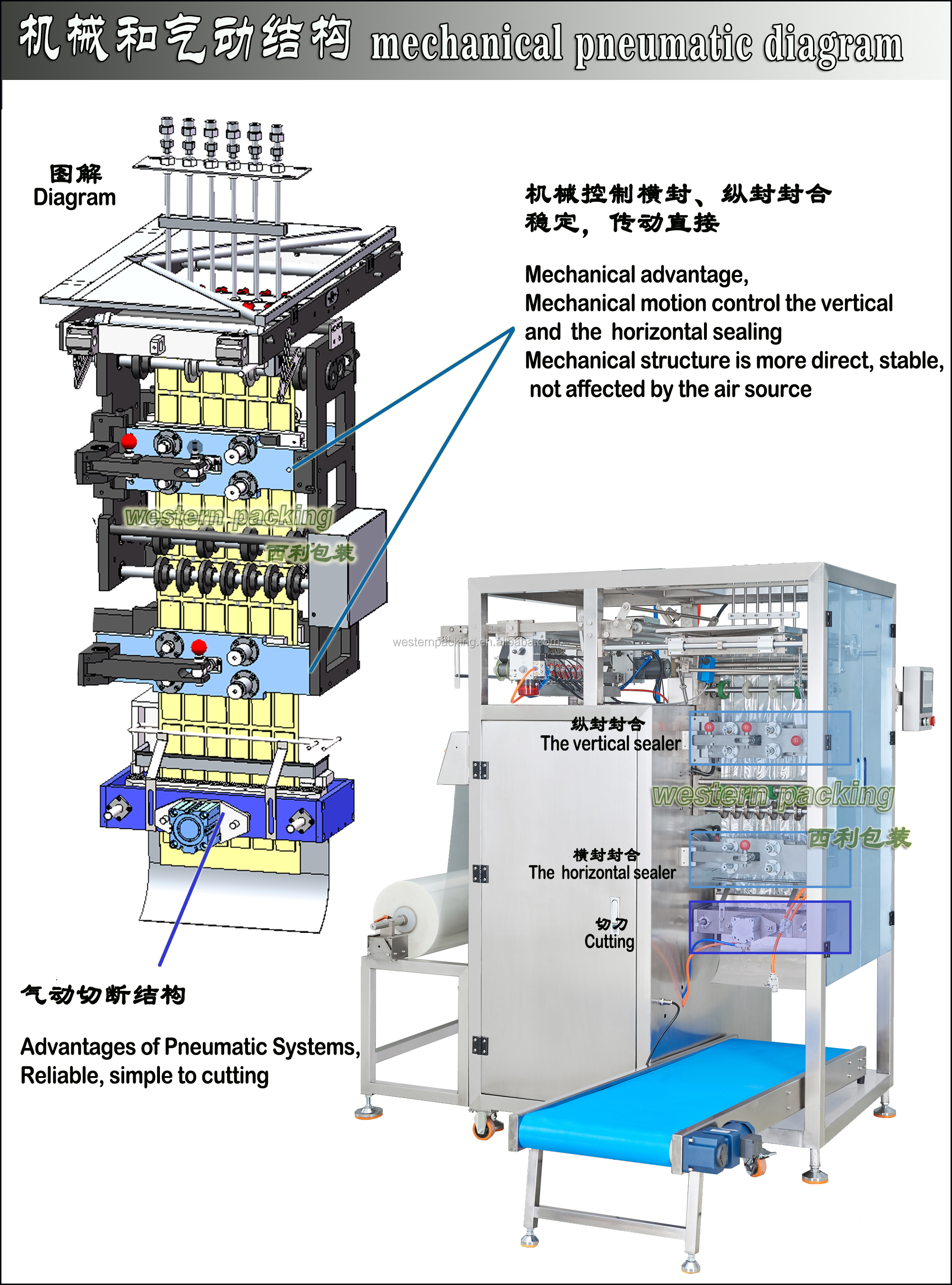 shampoo ketchup sauce multi lane sachet packing machine