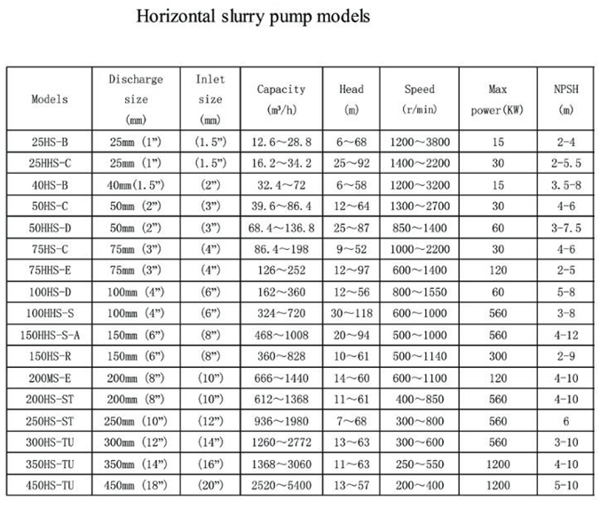 G (GH) Slurry Pumps/ Draining Pumps