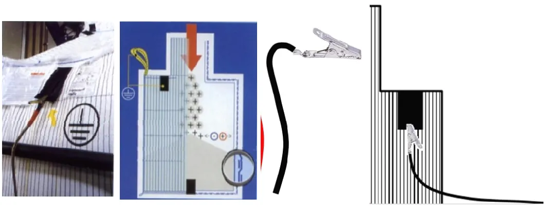 Type C Conductive Big Bag