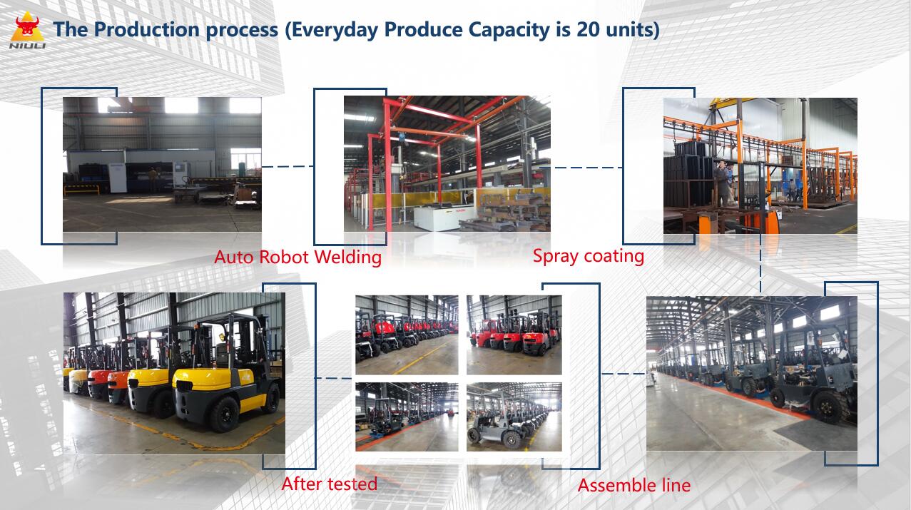 Niuli 3ton 360 degree attachment diesel power Rotator forklift attachemnt Rotator