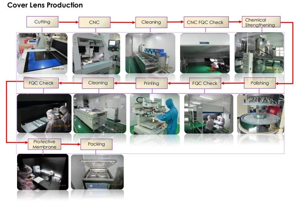 Industrial Customized 12.3 Inch TFT LCD Screen Rg123jpw1-A20