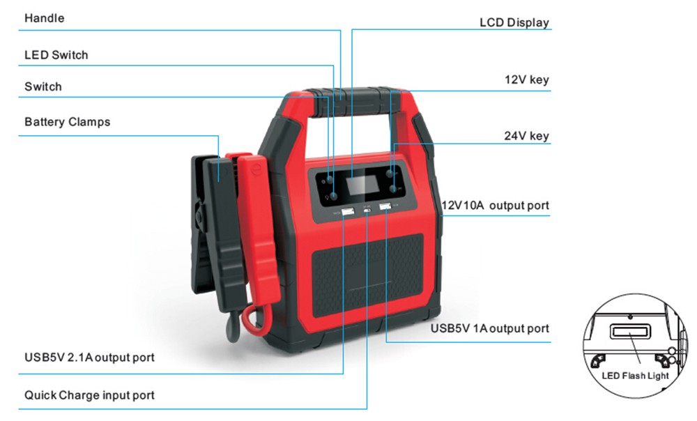 40000 mah jump start High capacity portable charger jump starter 12/24v diesel truck