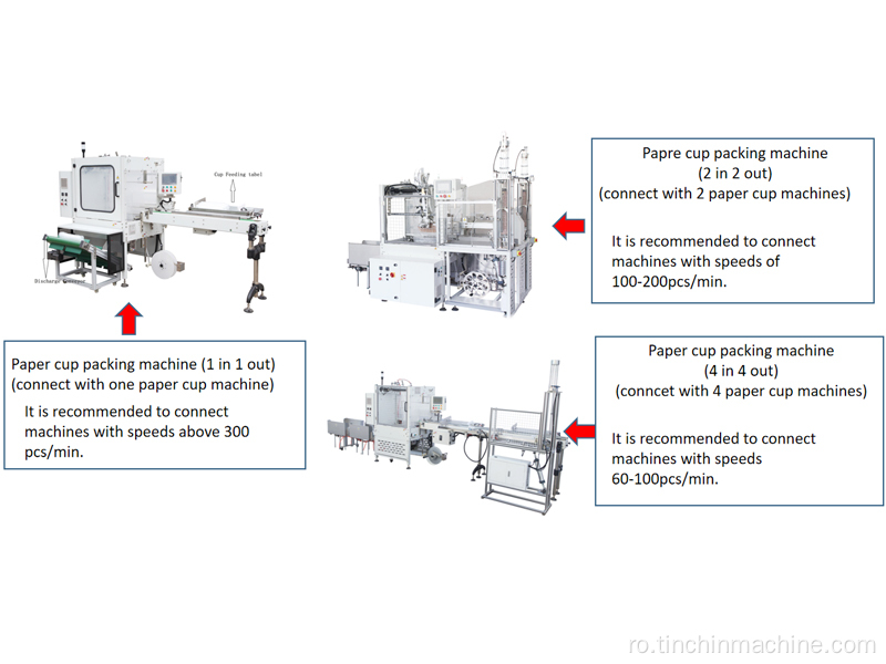 Mașină de ambalare a cupei de hârtie 4 în 4