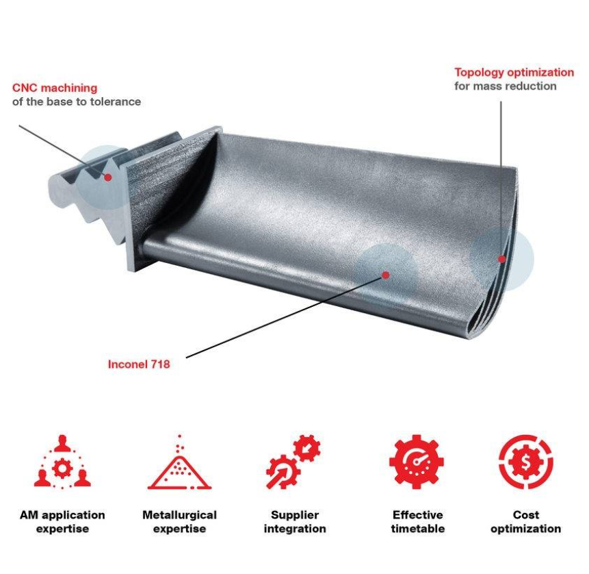 3D printing energy parts