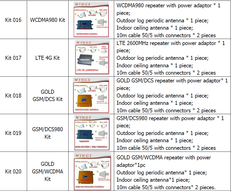 3G Log-periodic antenna/broadband log periodic antenna