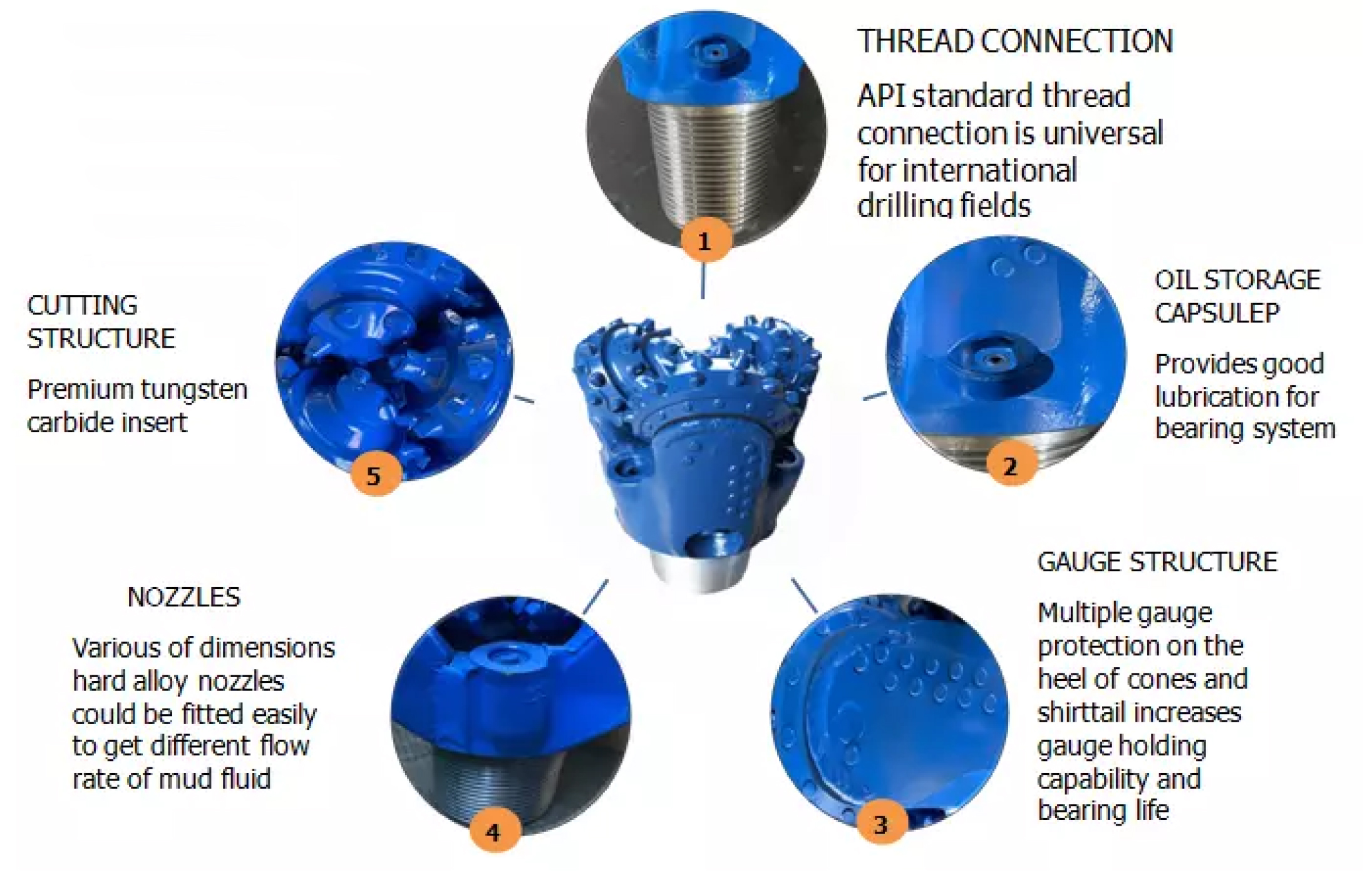 Tricone bit structure