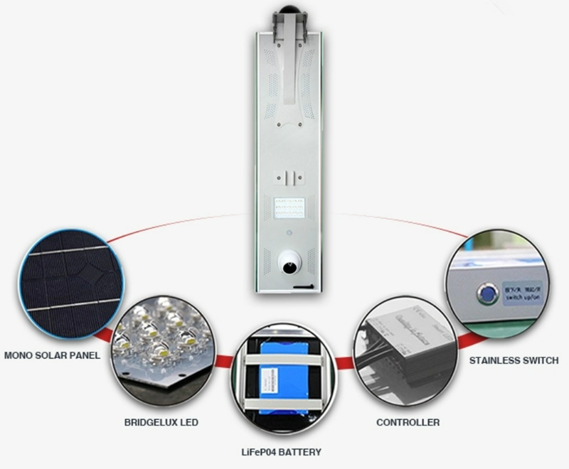 LED Smart solar street light with camera7