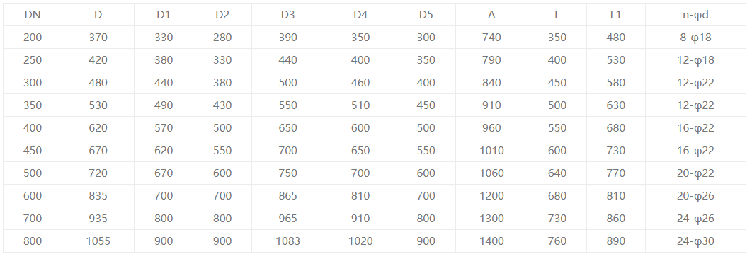 Canes Cones3 Valve Discharge Cones3