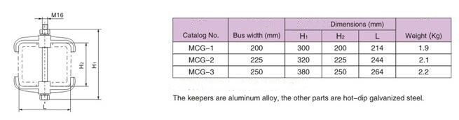 MCG Channel Bar Spacer