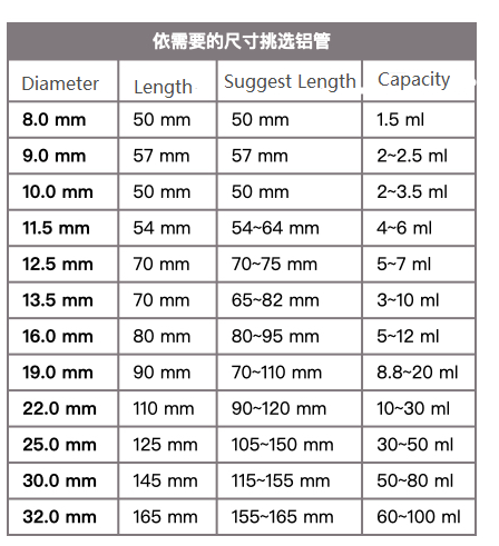 PCR Aluminium Pharmaceutical Gel Tube Producer