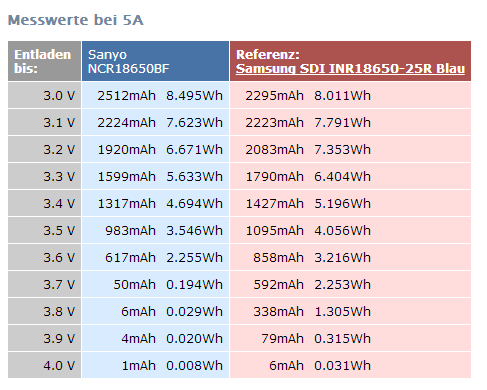 BF VS 25R 5A