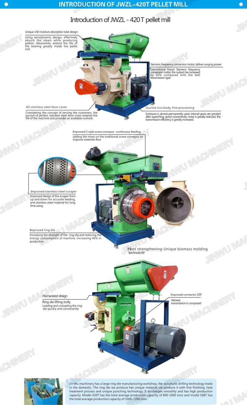 China OEM 1.5t/H Ring Die Biomass Wood Sawdust Pellet Mill