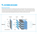 CE yang disetujui AC Plasma Medis