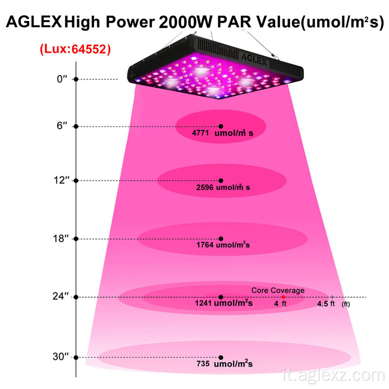 Luci per la coltivazione di piante a LED Aglex ad alta efficienza 2000W