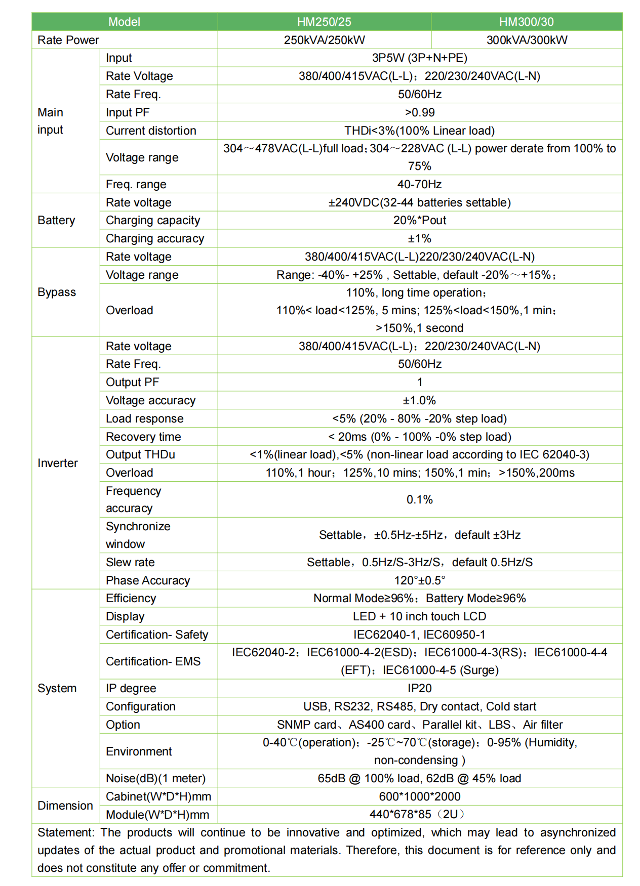 HM Series 25-300KVA Modular UPS catalog V1.0_ HM Series 25-300KVA Modular UPS catalog V1.0_