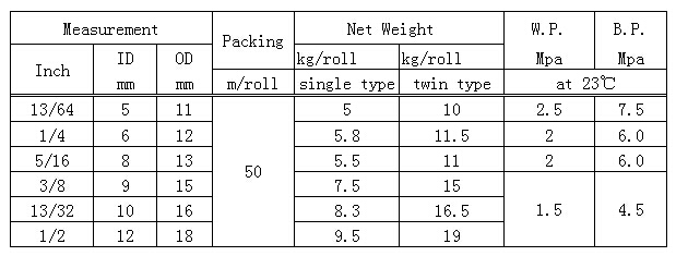 PVC Welding Hose in Single and Twin Type