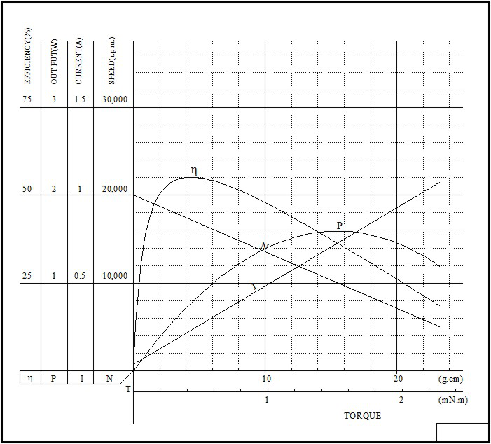 N20 dc motor