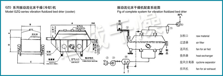 Zlg Series Vibrating Fluid Bed Dryer / Drying Machine