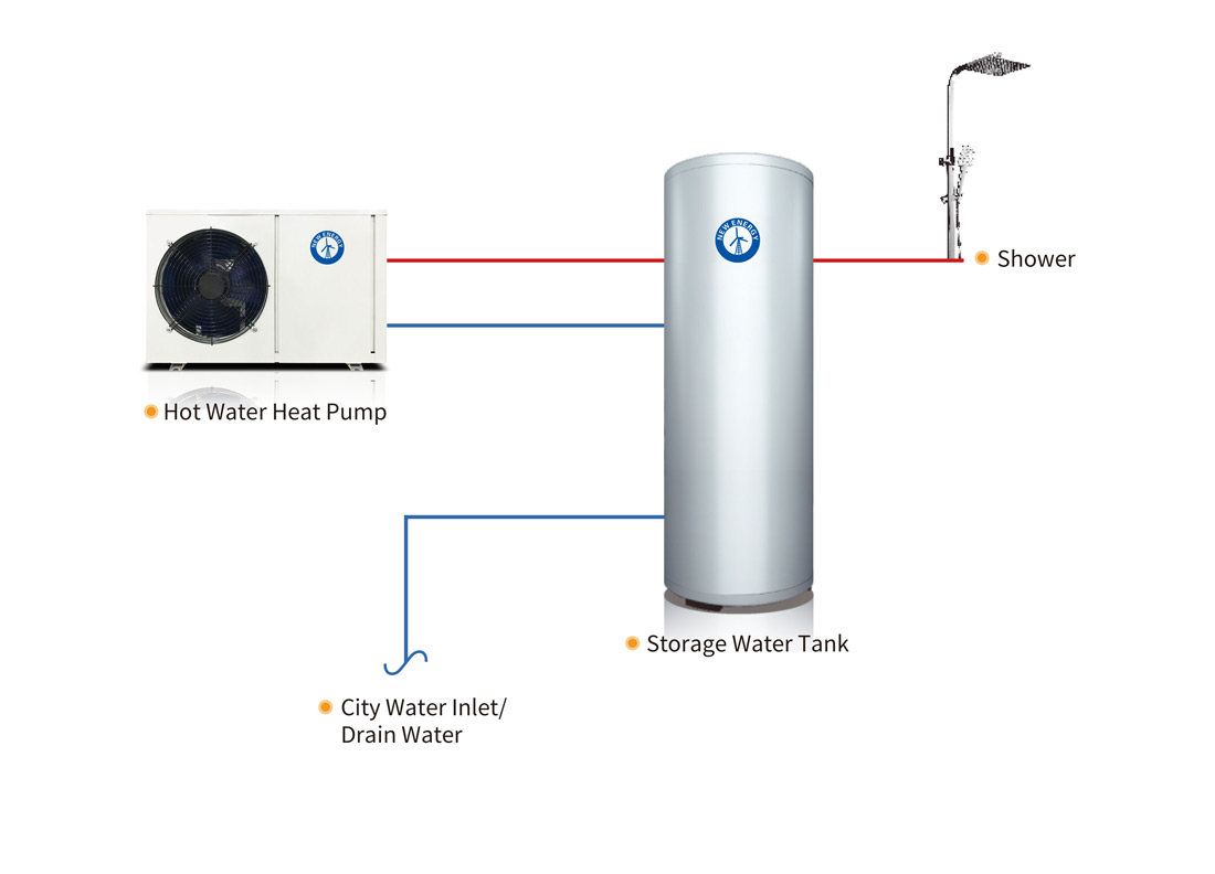 NEW ENERGY Heat Pump