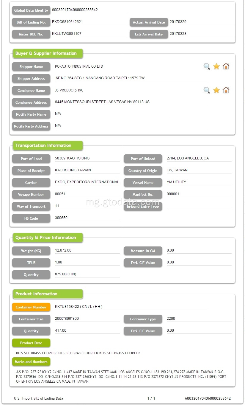 Coupler - Etazonia Import Data