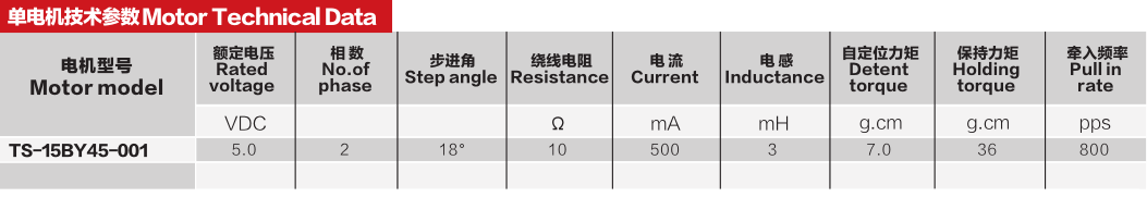 2 phase 16:1 ratio GM12-15BY stepper motor for 3D printer