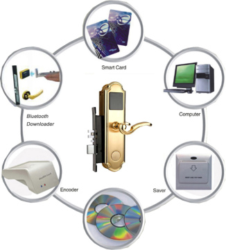 Electronic Card Key Door Lock System for Hotels