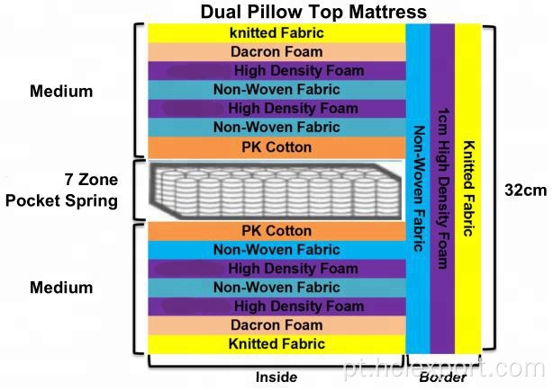 Estilo de vida Sleepwell Double Pillow Top Top Sleep Mattress