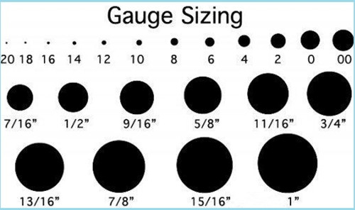 2 Gauge Size