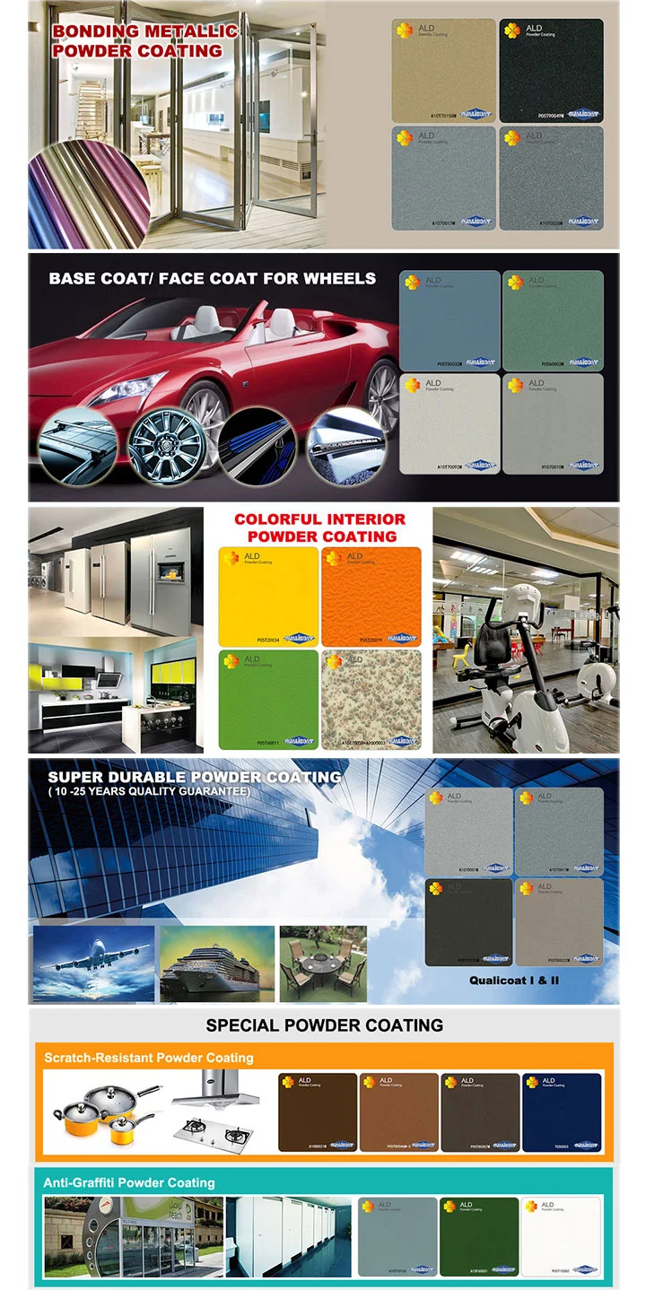 Popular Color Epoxy Polyester Powder Coating