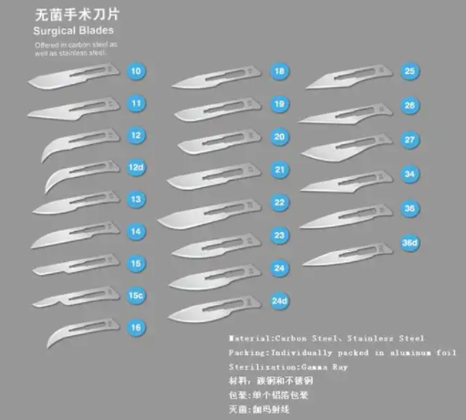 Blade sharpness detector