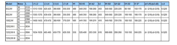 Performance Parameters