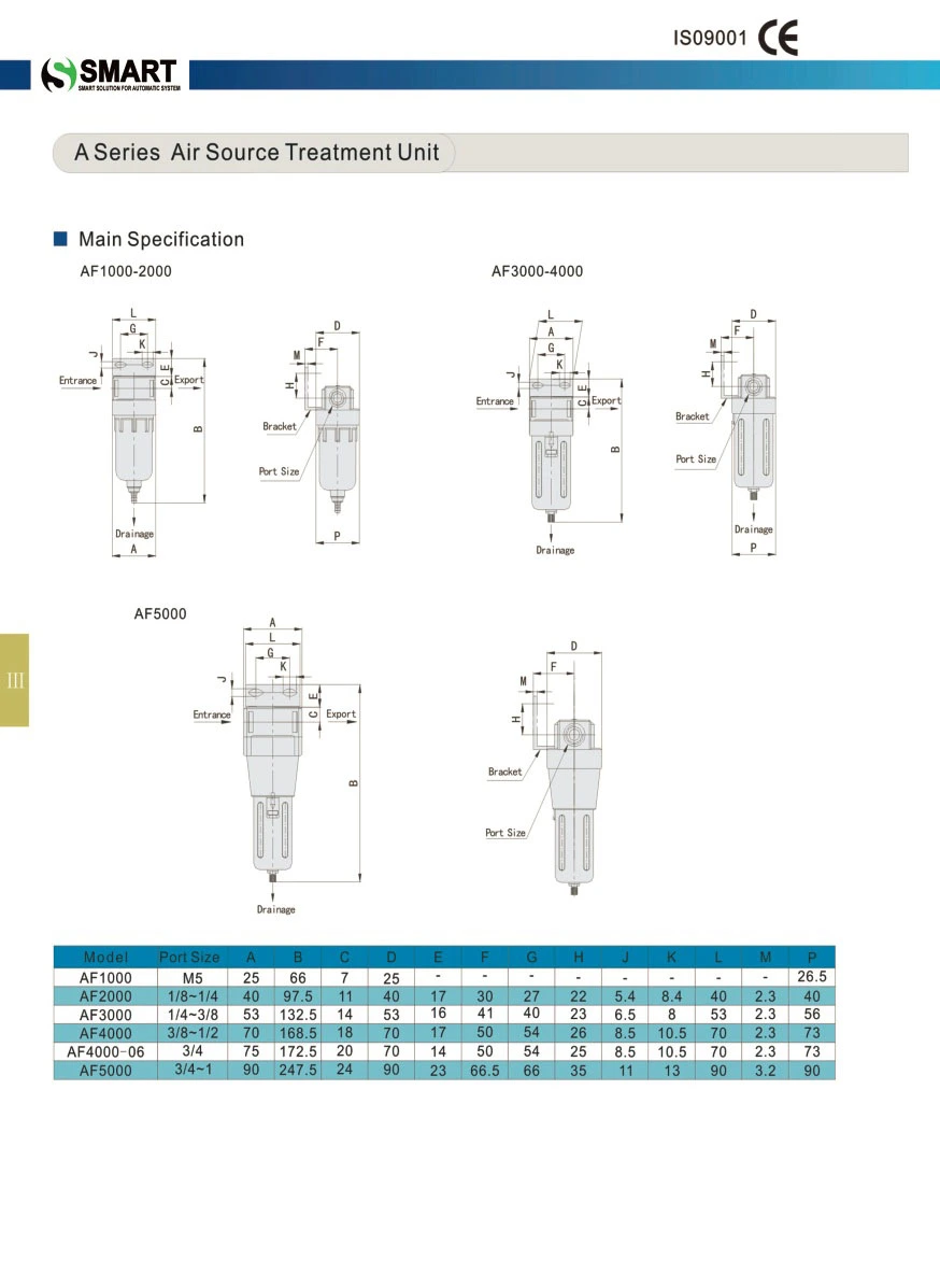 SMC Model F. R. L Combination Af Series Air Source Treatment Units