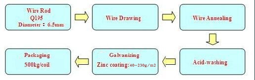 binding iron wire 