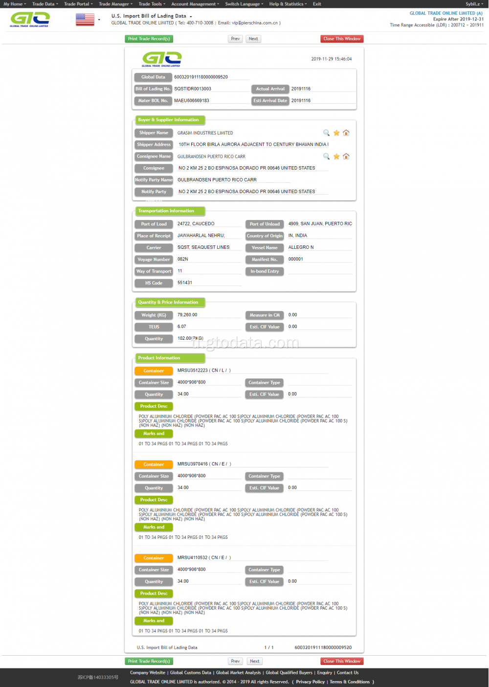 USA Aluminum Chloride Data Information Service.