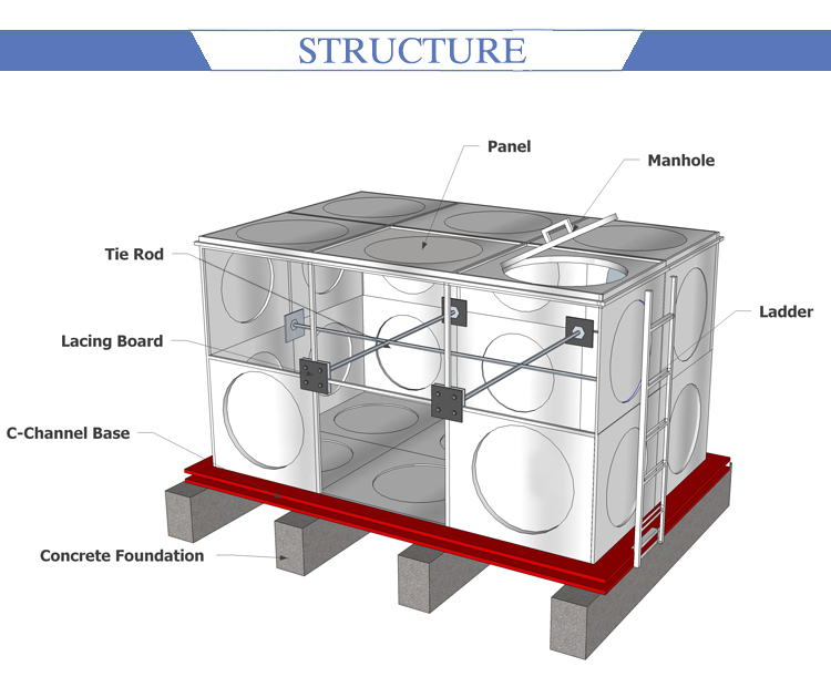 Feuerverzinkter, verzinkter Wassertank Hot dipped galvanized water tank