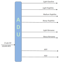 Hydroskimming Refinery