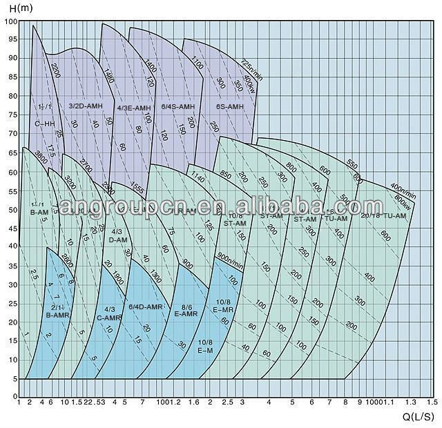 High quality corrosive rubber sliver super sucker metal liner mining slurry pump