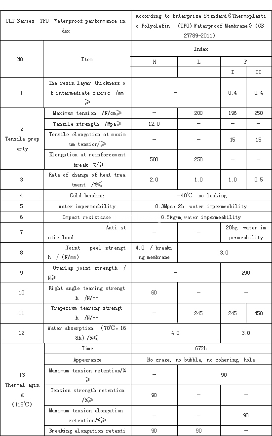 TPO sheet waterproof membrane for foundation and underground