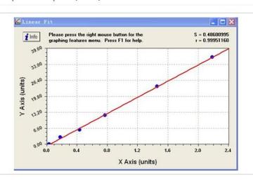 Mouse Leptin Receptor (LEPR) ELISA Kit