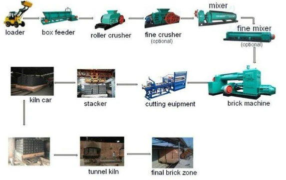 Small Equipment Cheap Price Clay Brick Making Equipment