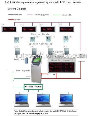 wireless queue system RZ800A queue system