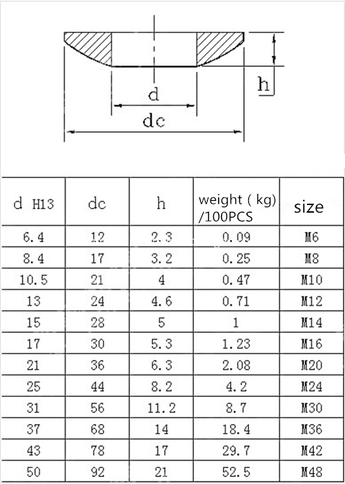 DIN Retaining Washer