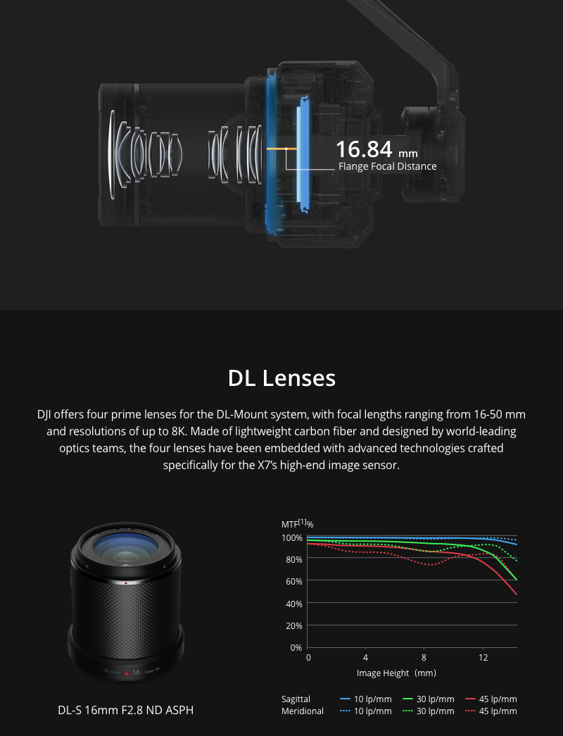 Zenmuse X7 DL/DL-S Lens Set for DJI ZENMUSE X7 camera INSPIRE 2 PARTS