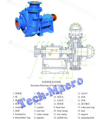 Steel slag centrifugal slurry pump for steel plant slurry pump