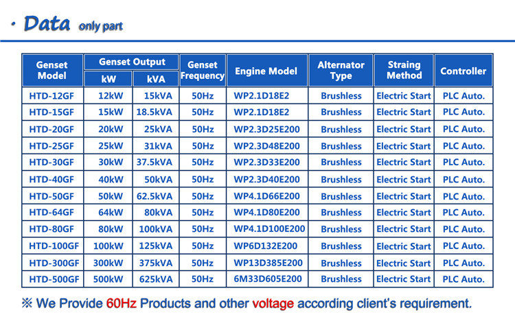 300 kva weichai diesel generator with WP12D317E200 ENGINE