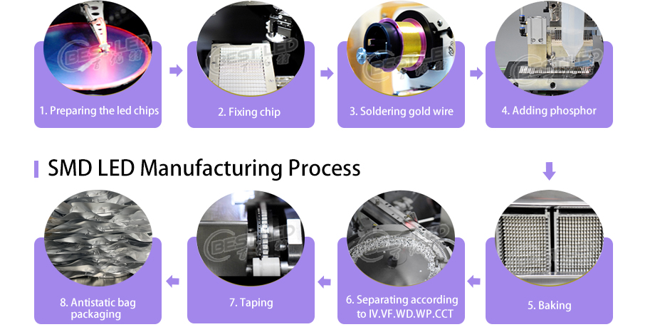 SMD LED prduction process UV LED Purple LED