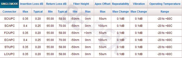 FC-SC Duplex 9/125um Singlemode Fiber Optic Cable Fiber Optic Patch Cord