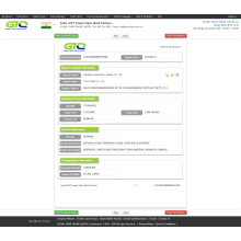 Ny angon-drakitra momba ny varotra any India Market Product Checkical